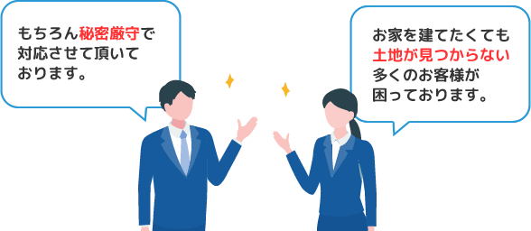 「もちろん秘密厳守で対応させて頂いております。」「お家を建てたくても土地が見つからない多くのお客様が困っております。」